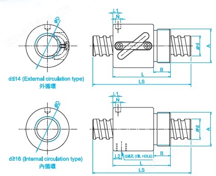 BSH2505滚珠丝杠图