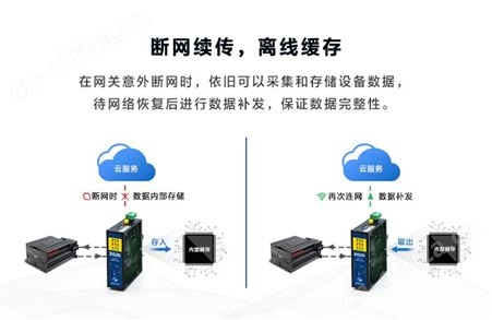 蓝蜂物联网西门子工业网关锅炉远程监控PLC采集数据汇总监测EG20