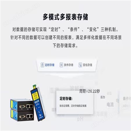 蓝蜂物联网西门子工业网关锅炉远程监控PLC采集数据汇总监测EG20