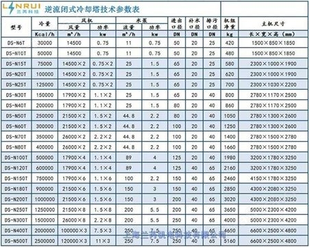 上海黄浦区冷却塔新菱电机维修