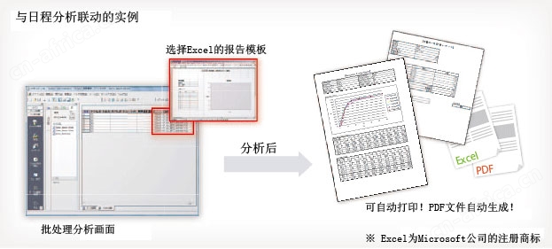 LabSolutions CS 数据分析系统