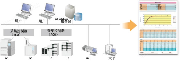 LabSolutions CS 数据分析系统