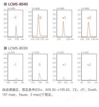 LCMS-8040 三重四极液相色谱质谱联用仪