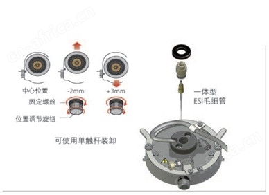 LCMS-8040 三重四极液相色谱质谱联用仪