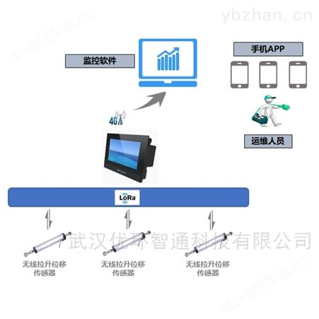 GIL/GIS伸缩节状态在线监测系统