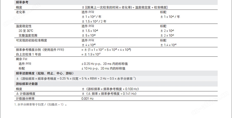 KEYSIGHT/N9000B频谱分析仪