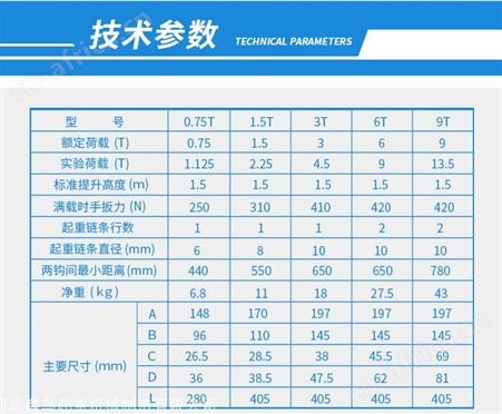 手扳葫芦0.75吨/1吨1.5吨2吨手摇吊葫芦/手板紧线器拉紧器手动