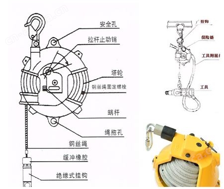弹簧式平衡装置/自锁ELF-3-5-9-15平衡器/河北鑫鸟