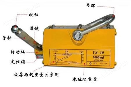 手动永磁起重器 起重链条 欢迎致电
