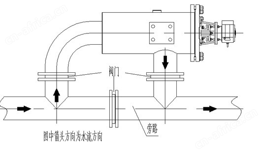 F型卧式自清洗过滤器图