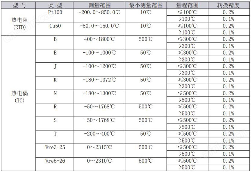 热电阻温度变送器生产厂家,SBWZ温度变送器价格,圆卡热电阻温度变送器信号