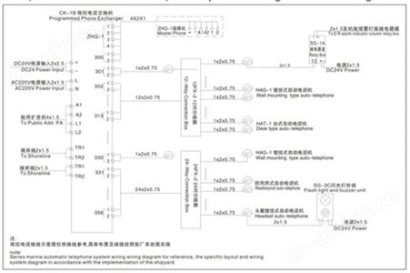 CK系列船用程控电话系统 CCS船检