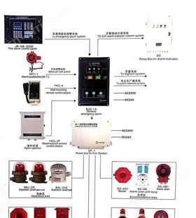 JB系列船用火灾报警系统 JB-QB-2000火警控制器 火灾报警控制板