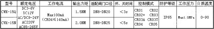 CWX-15N微型电动球阀图1.jpg