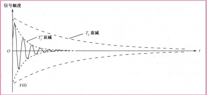脉冲磁共振均场电流