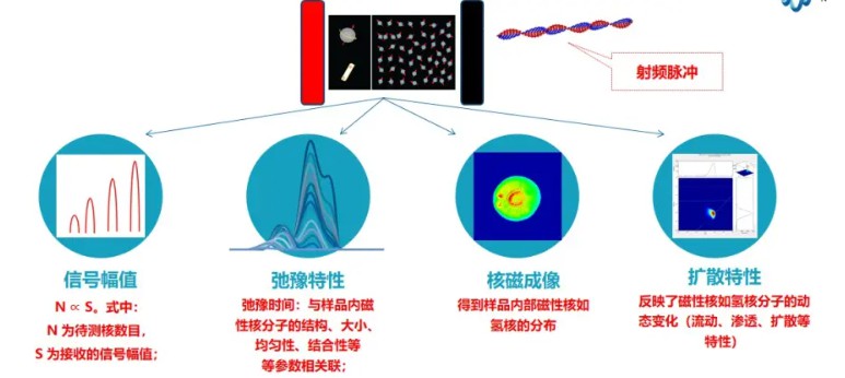 脉冲磁共振均场电流