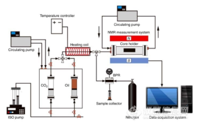岩心驱替可视化系统