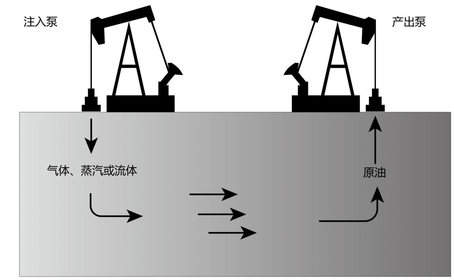 岩心驱替可视化系统