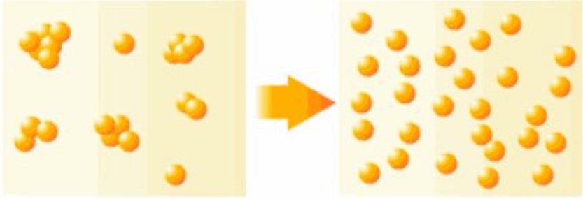 低场核磁技术评价减少纳米颗粒团聚 低场核磁技术评价减少纳米颗粒团聚