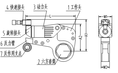 中空式液压扭矩扳手
