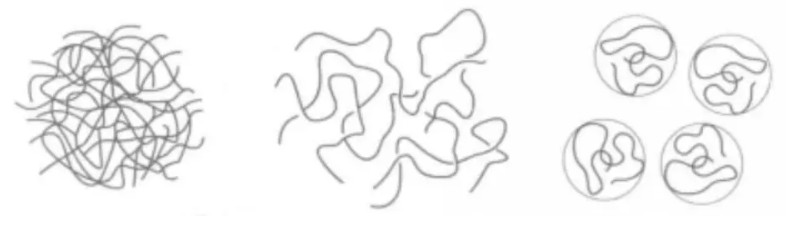 低场核磁法用于水凝胶的溶胀性影响因素研究 低场核磁法用于水凝胶的溶胀性影响因素研究