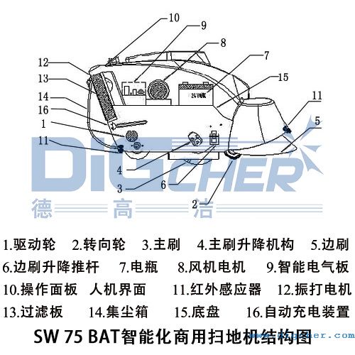 SW 75 BAT智能化商用扫地机结构图 
